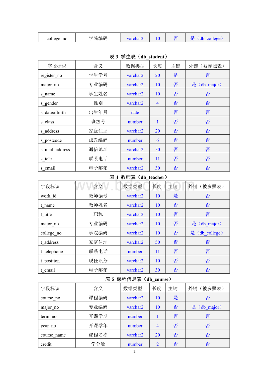 oraclo教务管理数据库Word文档格式.docx_第2页