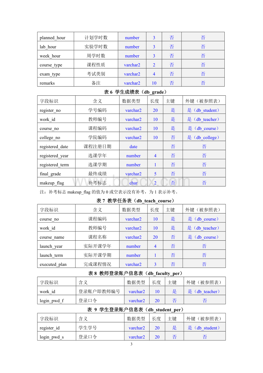 oraclo教务管理数据库Word文档格式.docx_第3页