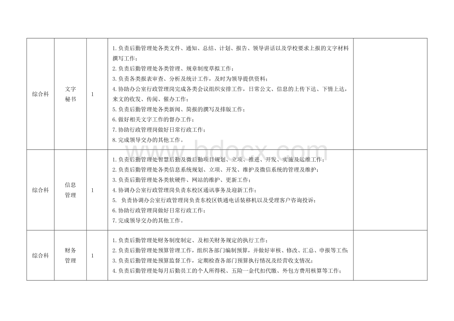 【大学】后勤管理处（后勤服务中心）岗位设置、岗位职责范本（WORD档.doc_第3页