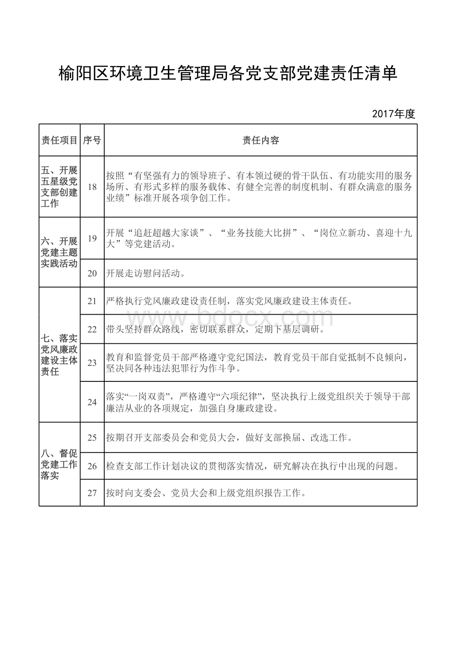 党支部党建责任清单2017表格文件下载.xls_第2页