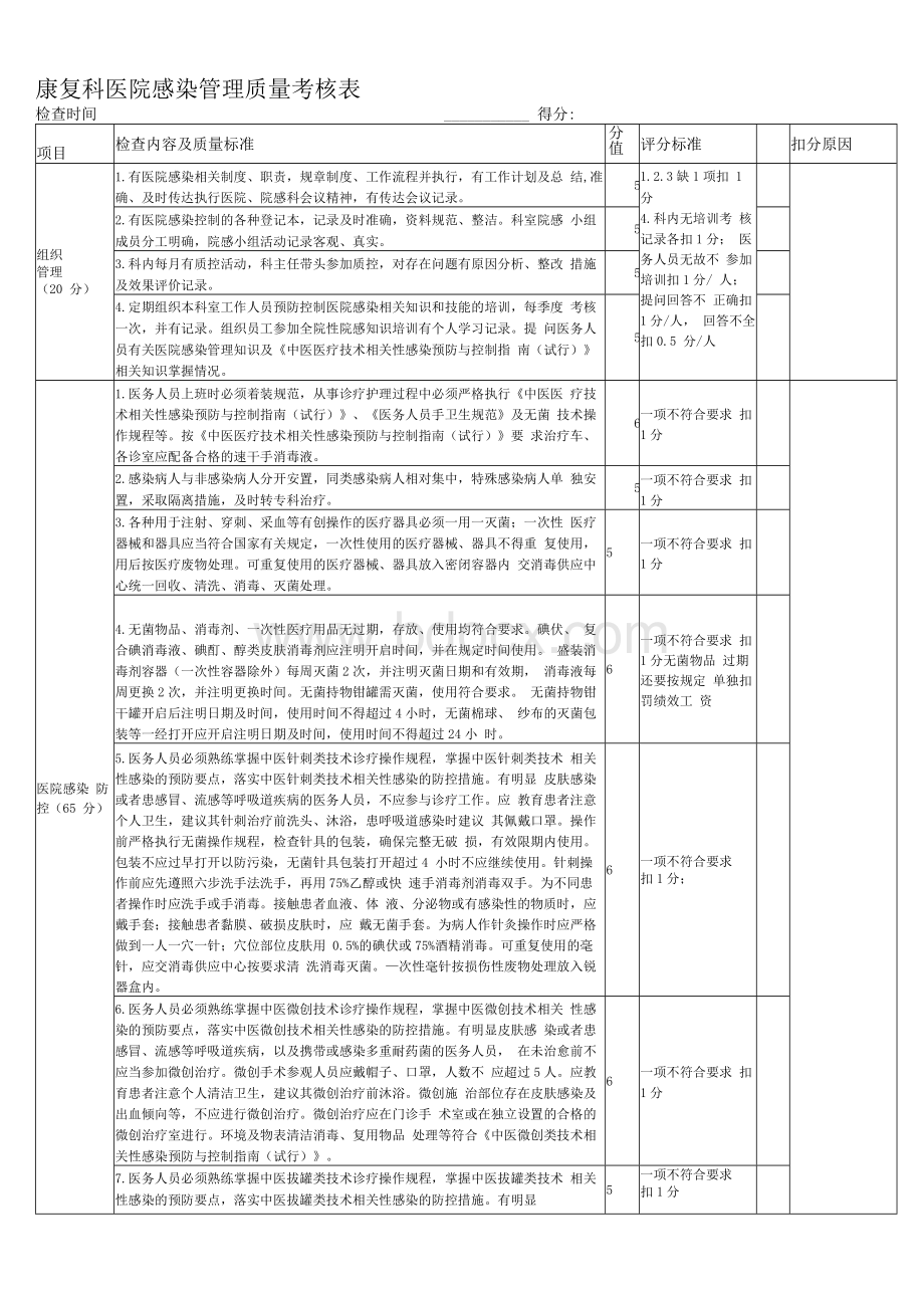 康复科医院感染质量控制评分标准.docx