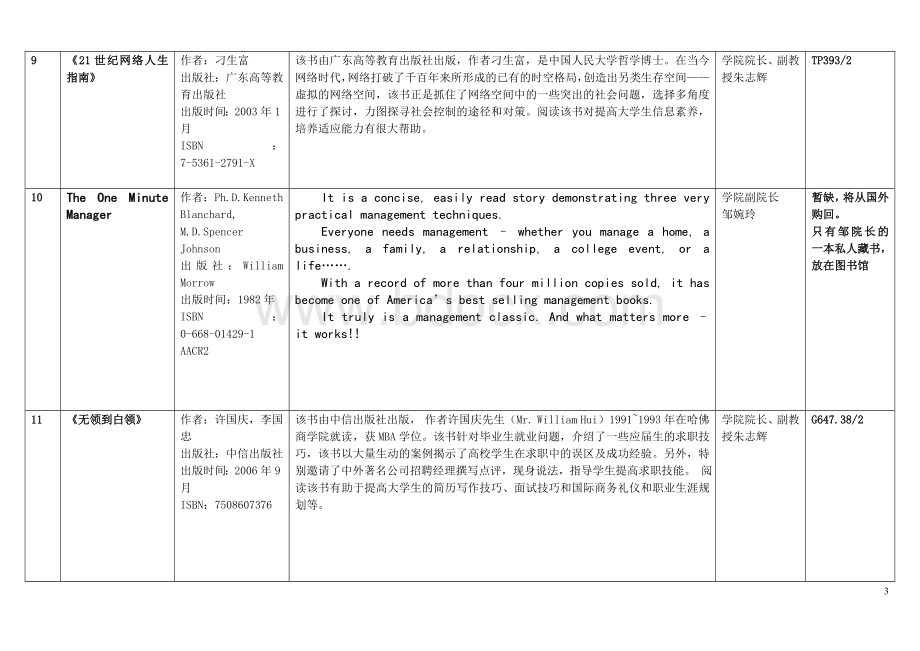 《大学的学习方法》-课程教师推荐阅读书籍清单Word格式.doc_第3页