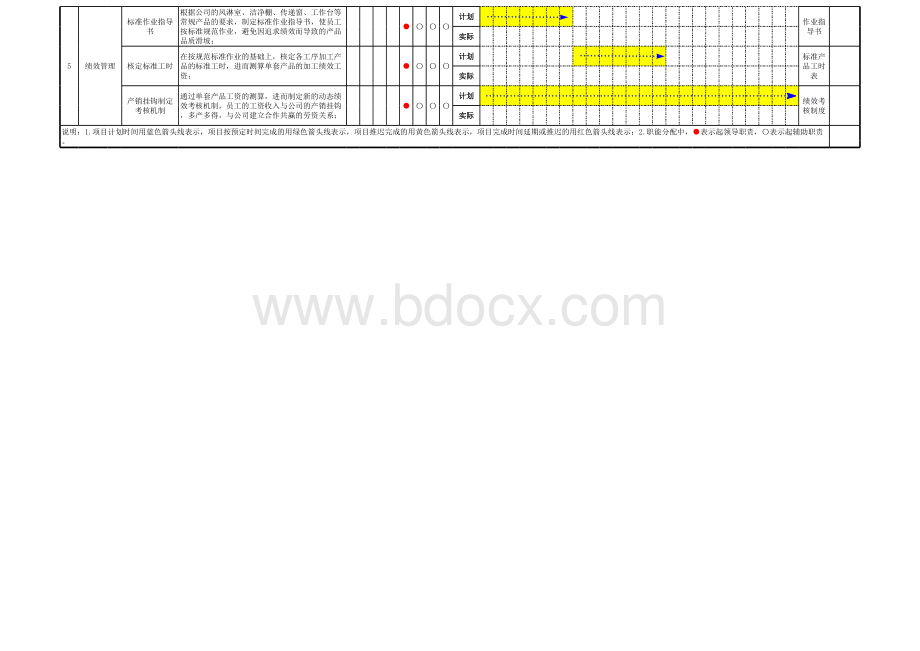 工作计划推进表甘特图.xlsx_第2页