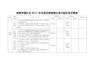 成都市温江区垃圾分类管理网络目标分解表.doc