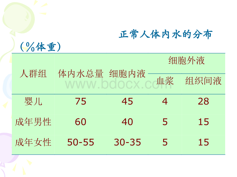 水电解质和酸碱平衡ppt课件PPT文档格式.ppt_第3页