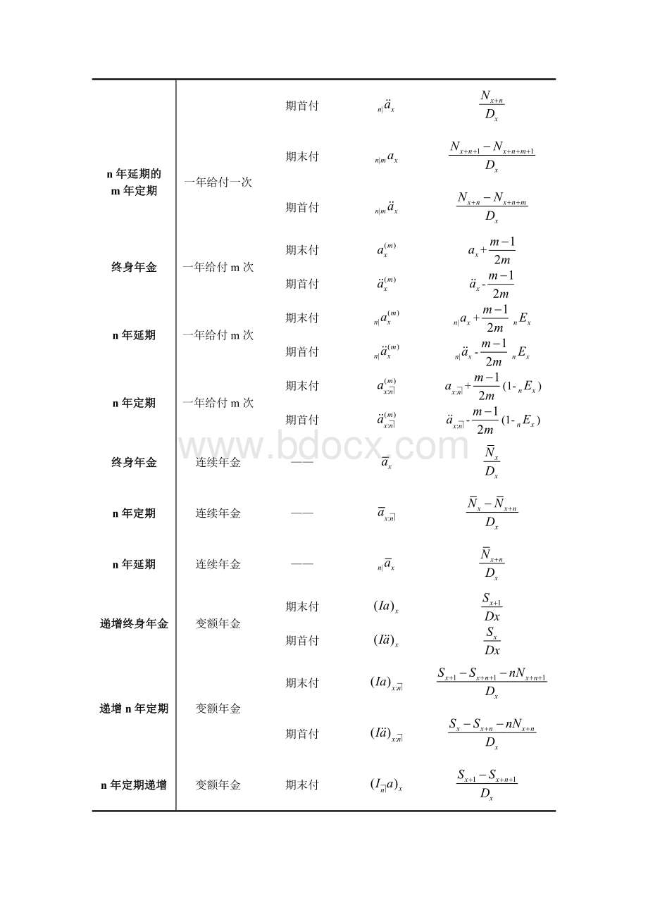 保险精算学公式.doc_第3页