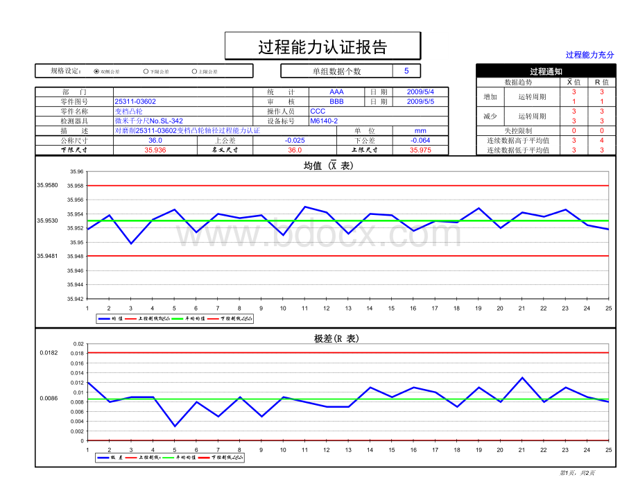 CPK过程能力控制计算表格.xls