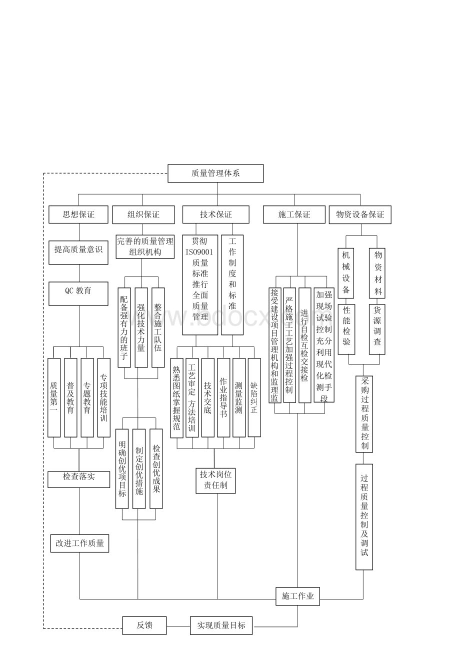 安全质量管理体系.doc_第3页