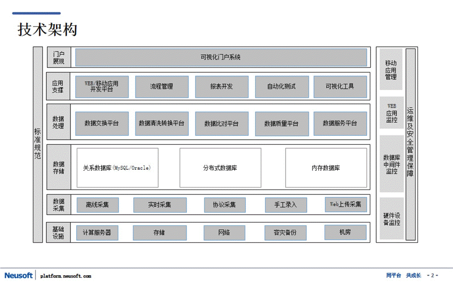 基于微服务架构的一体化应用支撑平台PPT文档格式.pptx_第2页