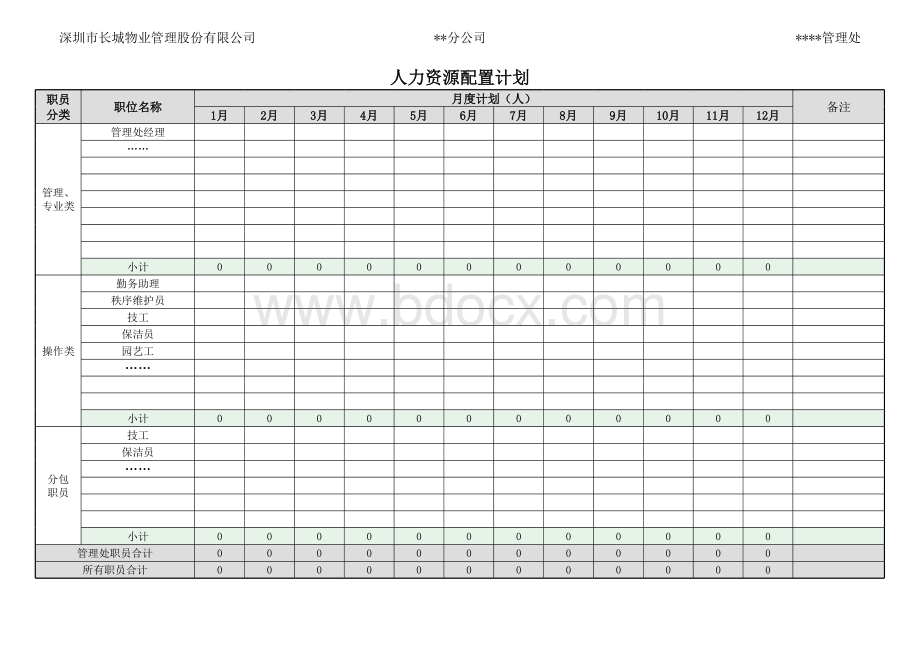 人力资源成本预算表(明细表).xls_第1页