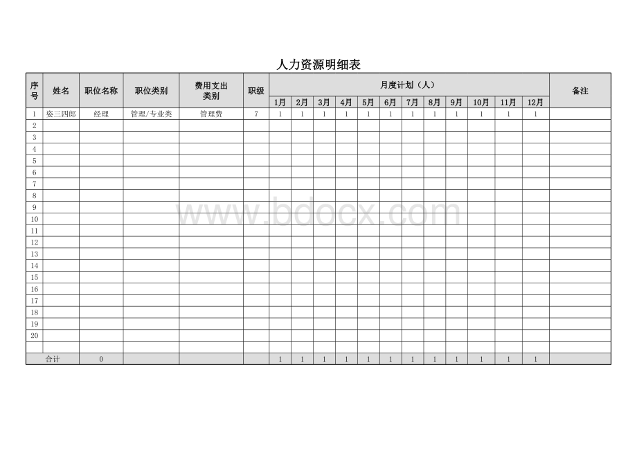 人力资源成本预算表(明细表)表格文件下载.xls_第2页