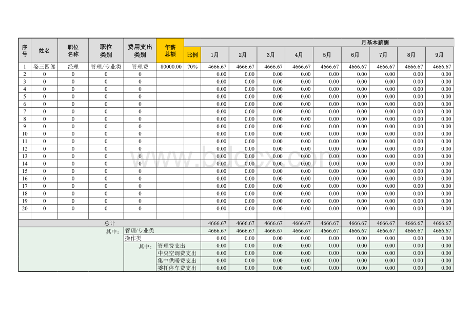 人力资源成本预算表(明细表).xls_第3页