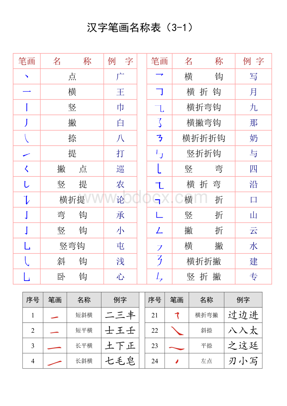 最全汉字笔画名称表大全.doc_第1页