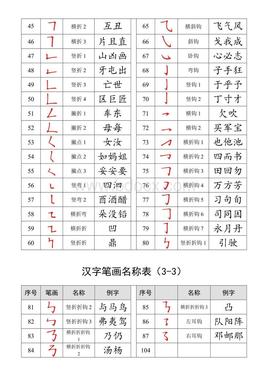 最全汉字笔画名称表大全.doc_第3页