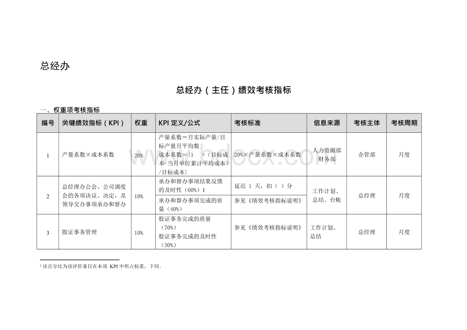 总经办绩效考核指标.docx