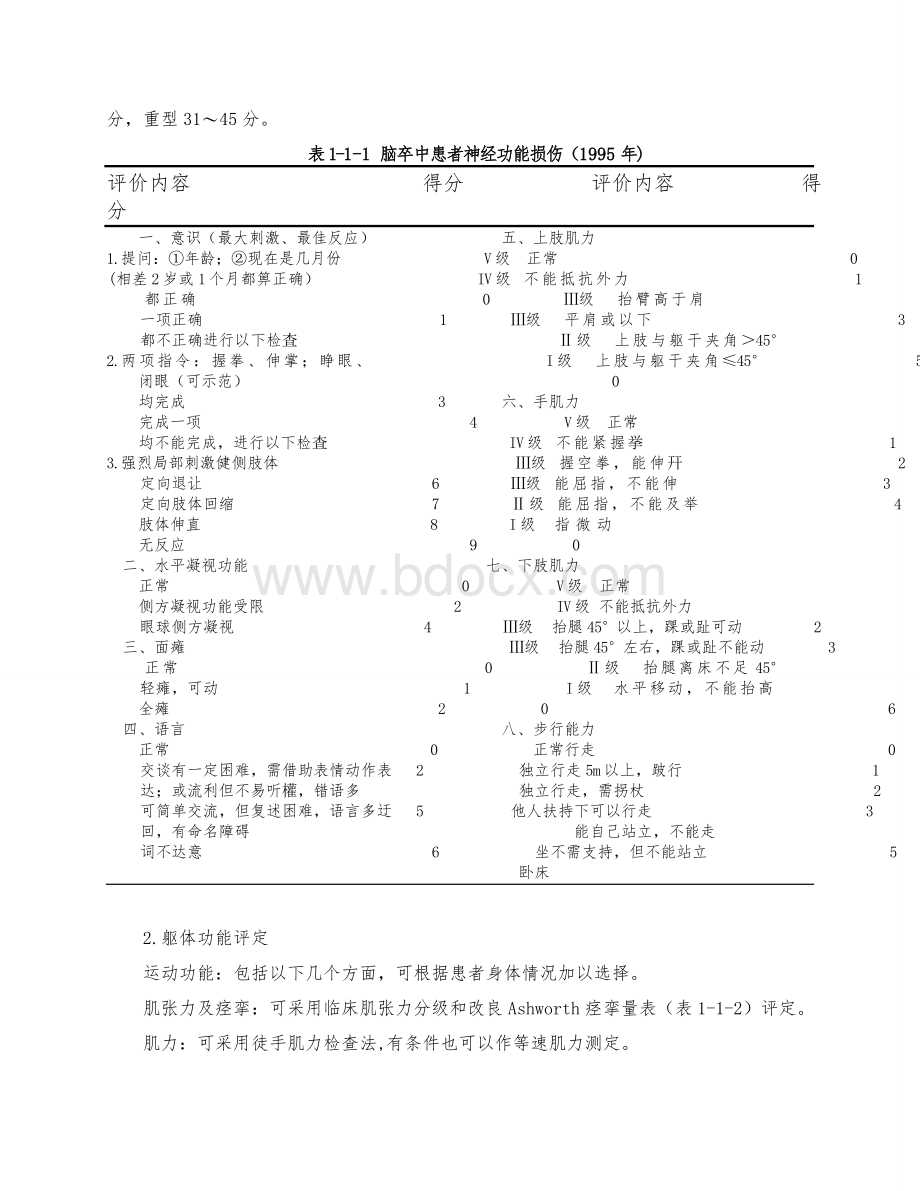 康复科临床诊疗指南.doc_第3页