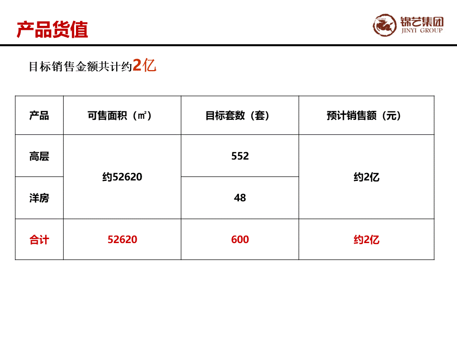 渠道拓客执行方案.ppt_第3页