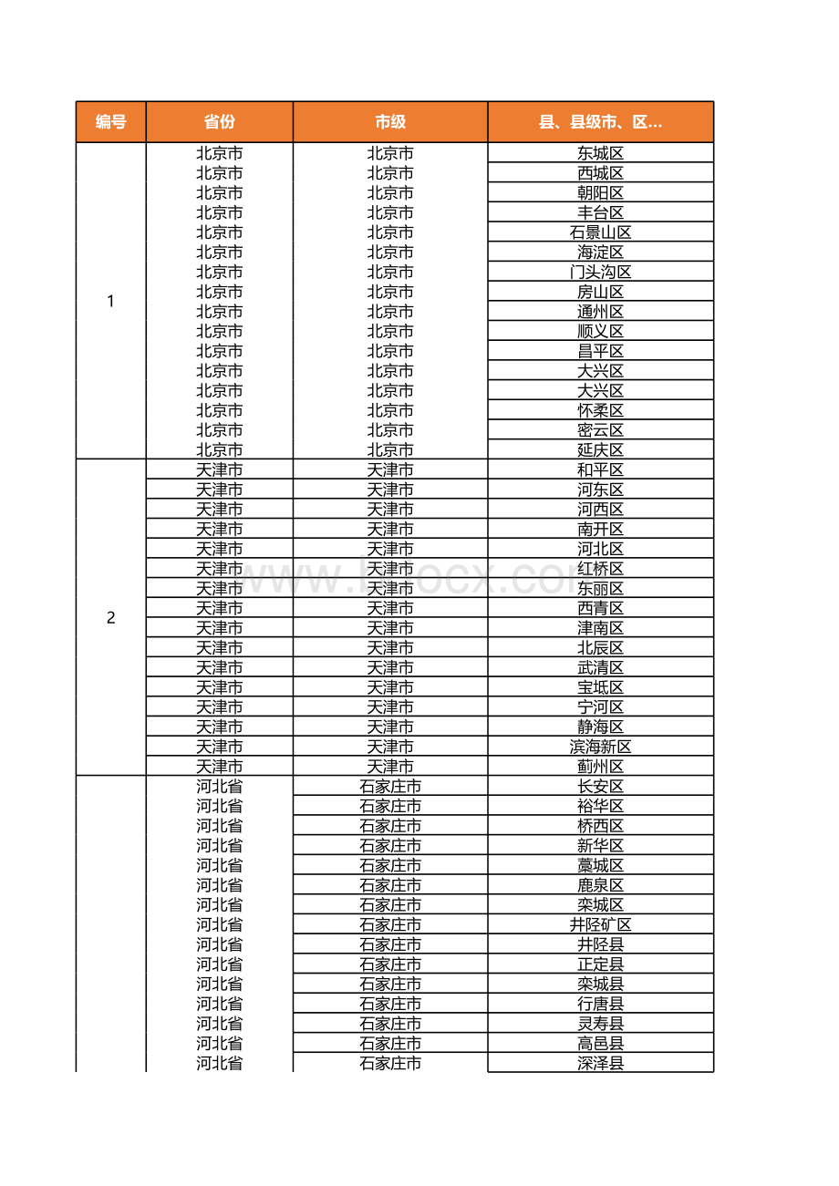 最新中国省市县列表拆分(全).xls_第1页