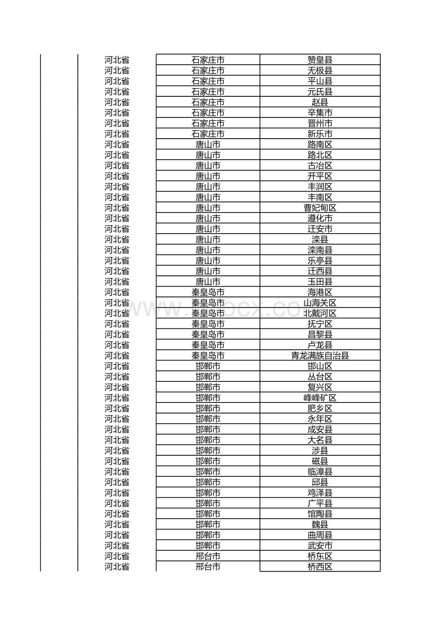 最新中国省市县列表拆分(全).xls_第2页