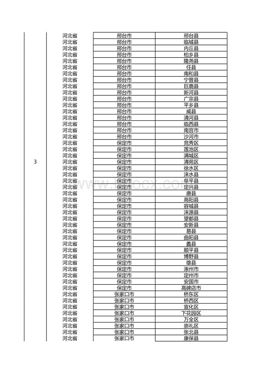 最新中国省市县列表拆分(全).xls_第3页