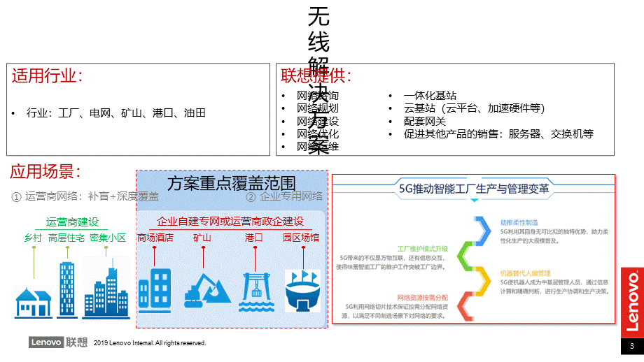 制造联想智能制造解决方案集及案例介绍PPT课件下载推荐.ppt_第3页