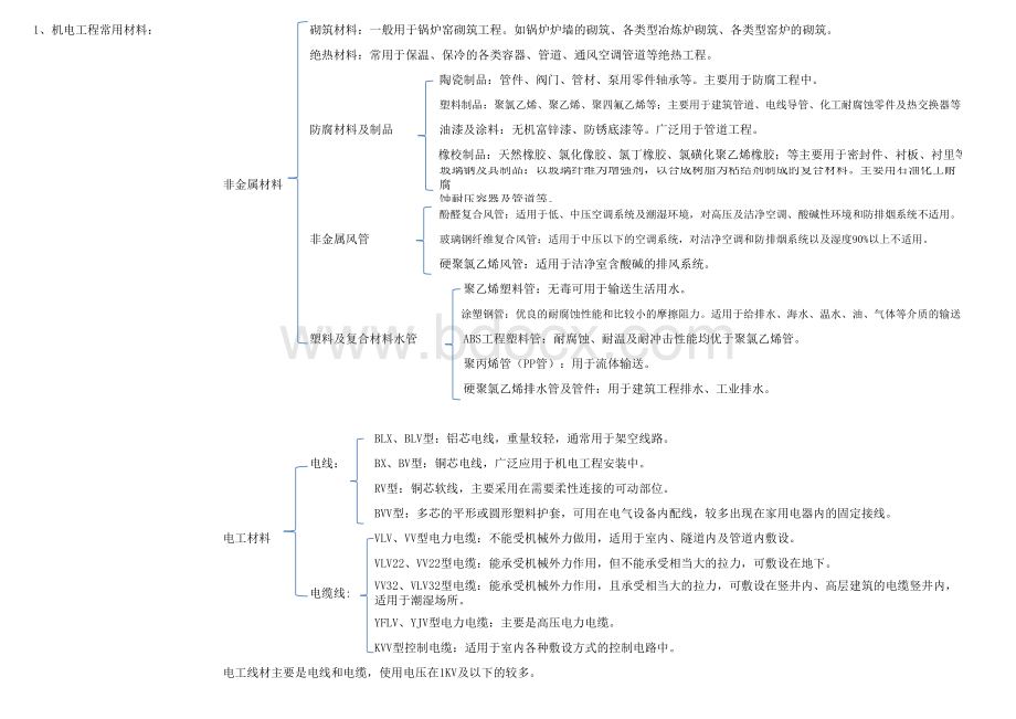 二级建造师施工管理重点.xls_第3页