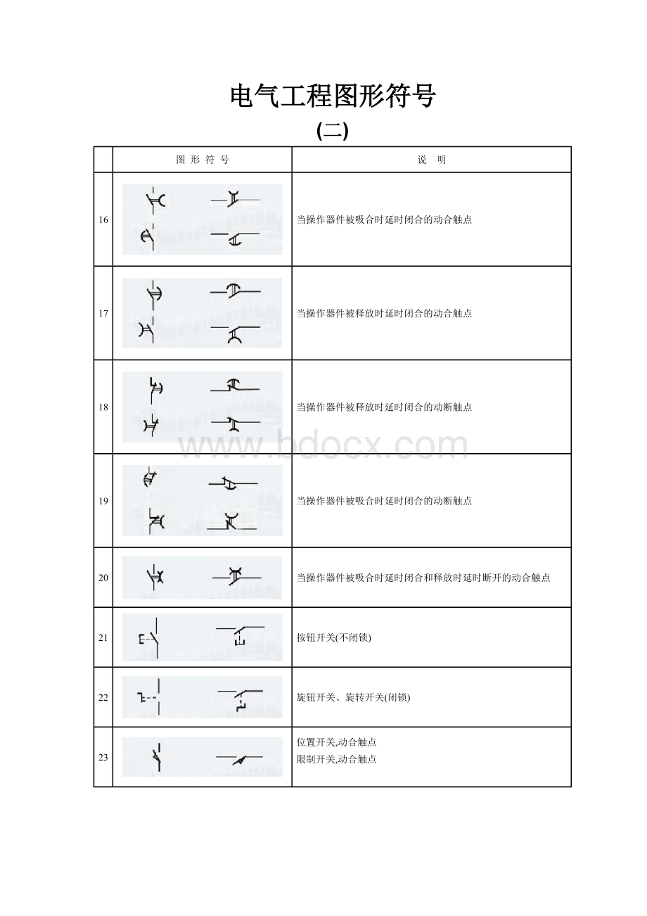 电气原理图符号大全.doc_第2页