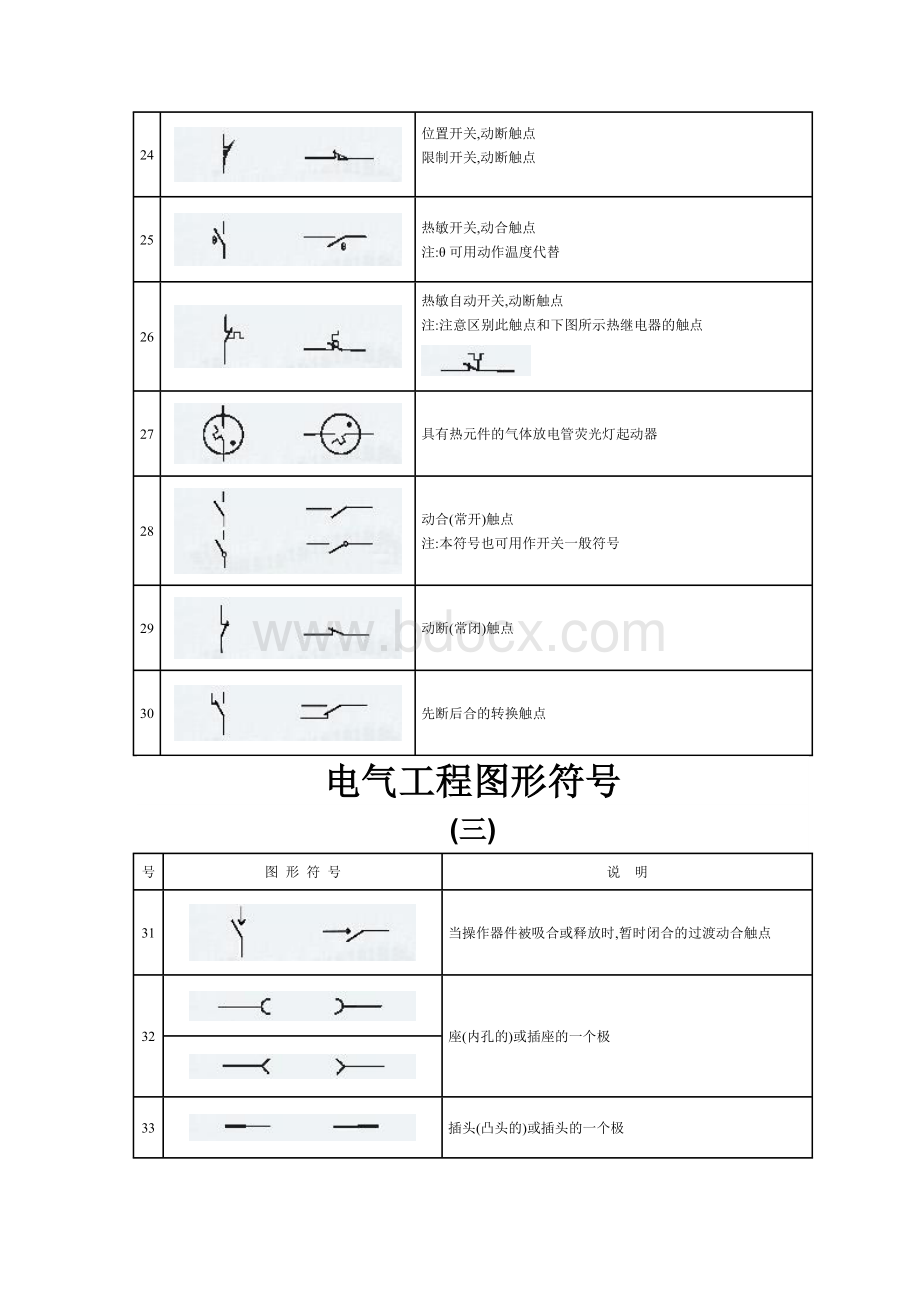 电气原理图符号大全.doc_第3页