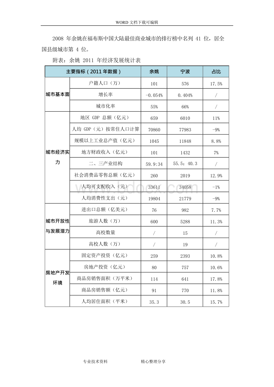 余姚房地产市场与土地考察分析报告书Word文件下载.docx_第2页