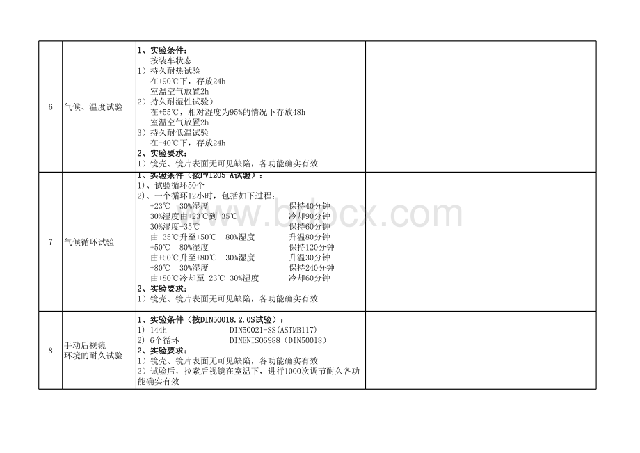 大众后视镜试验项目.xlsx_第2页