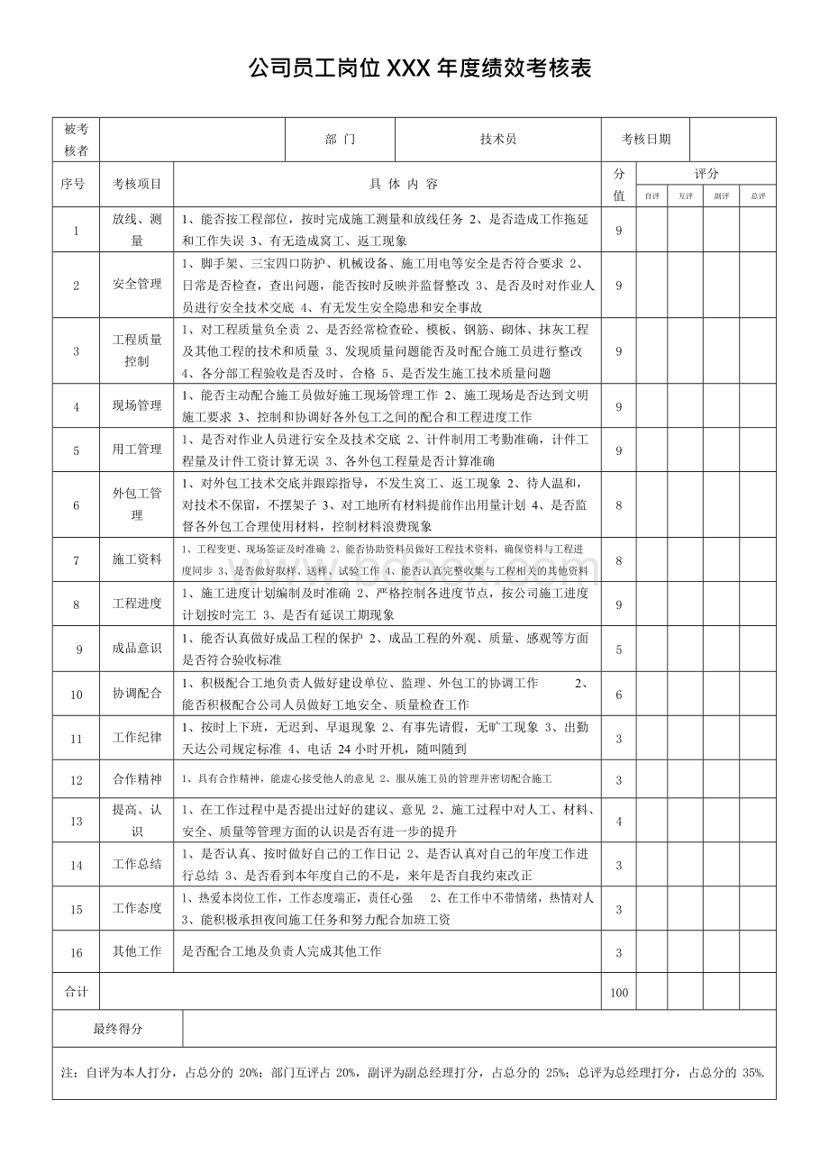 建筑公司员工岗位年度绩效考核表.docx_第2页