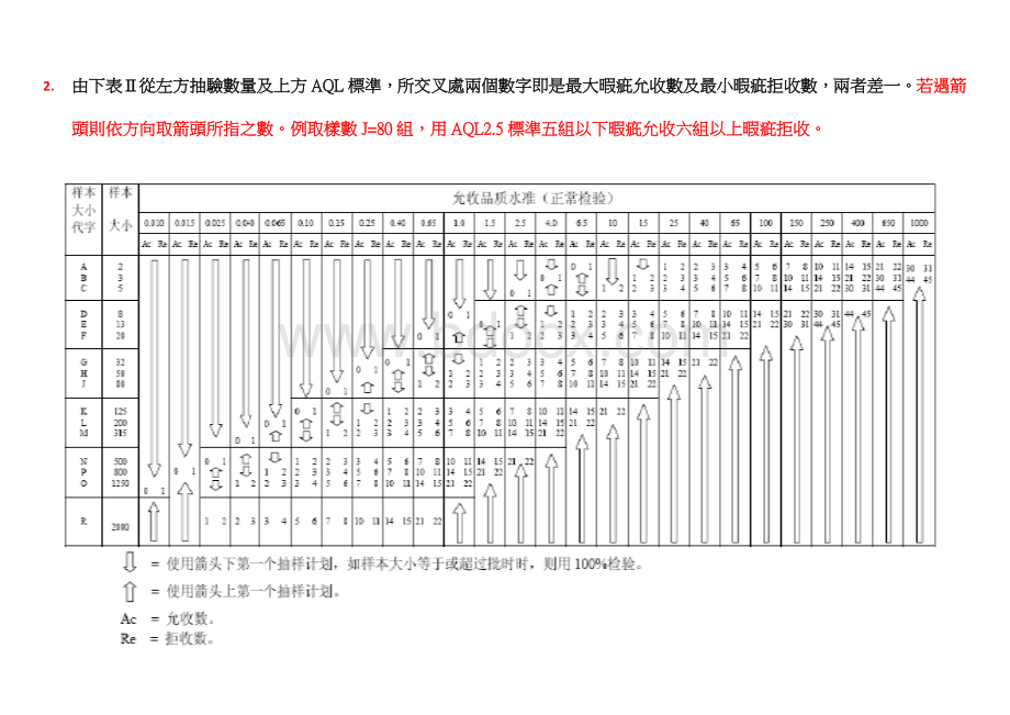 AQL国际标准.doc_第3页