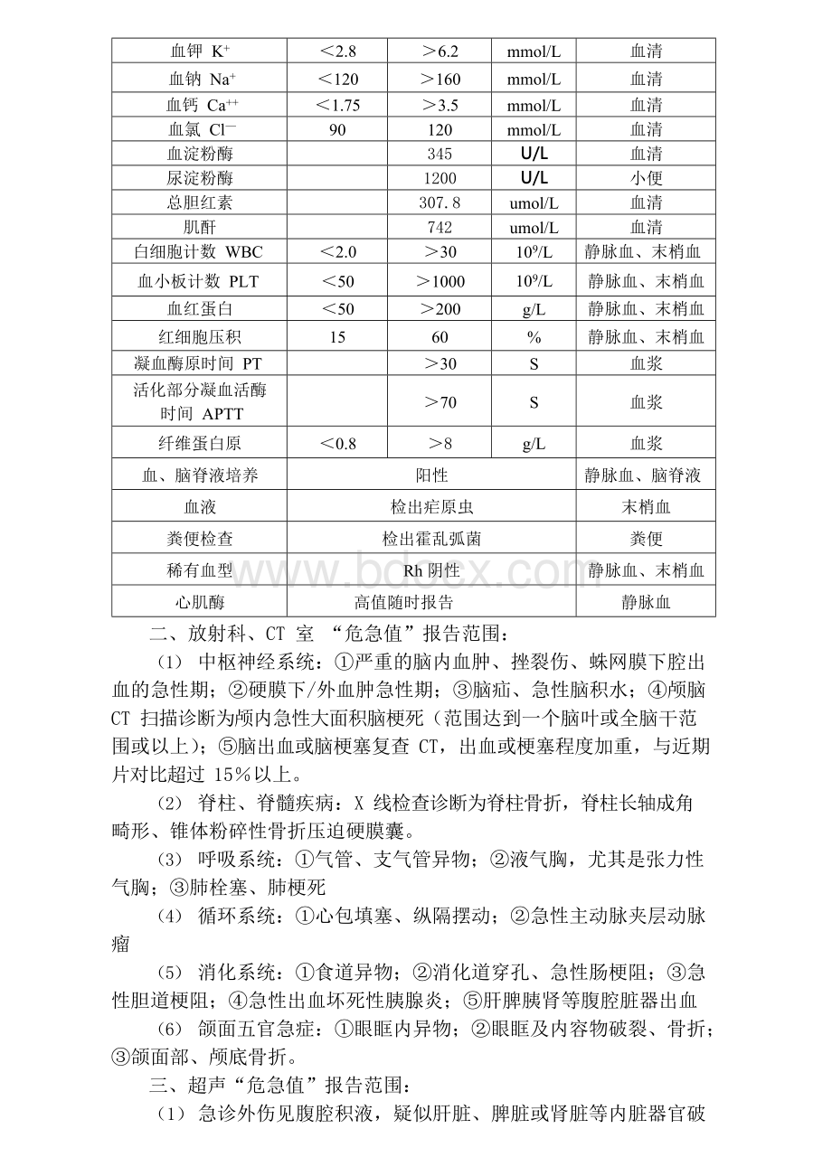 临床危急值报告管理制度及工作流程Word文件下载.docx_第3页