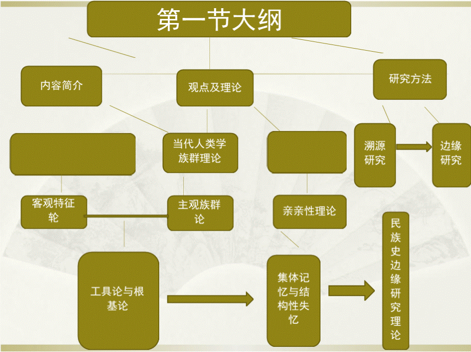 华夏边缘——历史记忆与民族认同xPPT资料.pptx_第3页