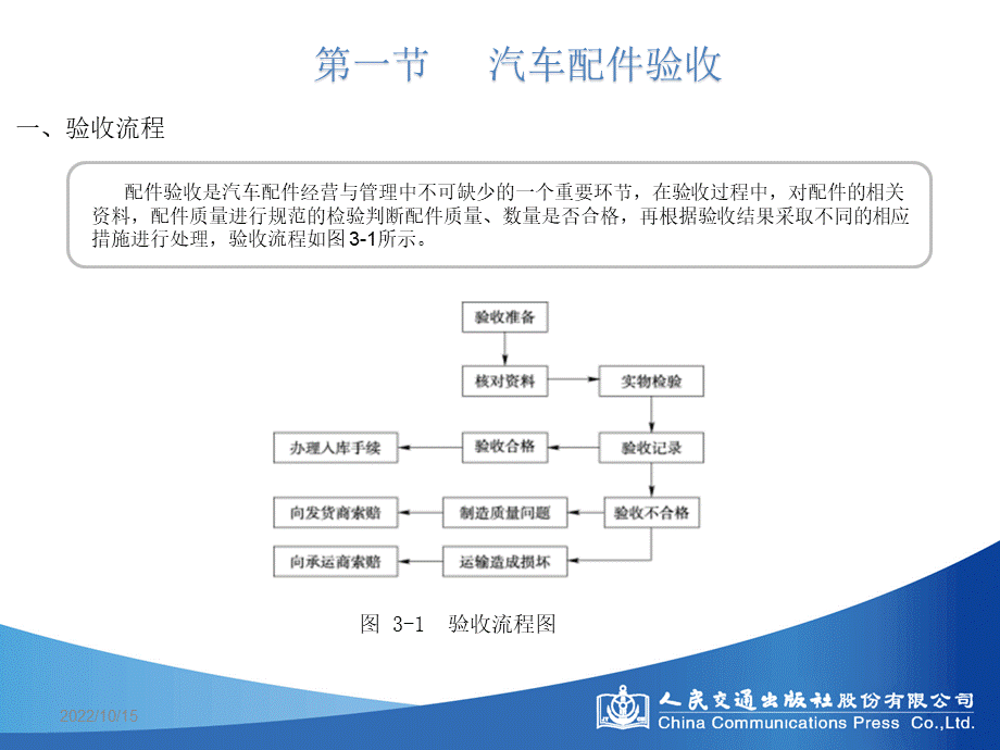 第三章--汽车配件出入库管理.ppt_第2页