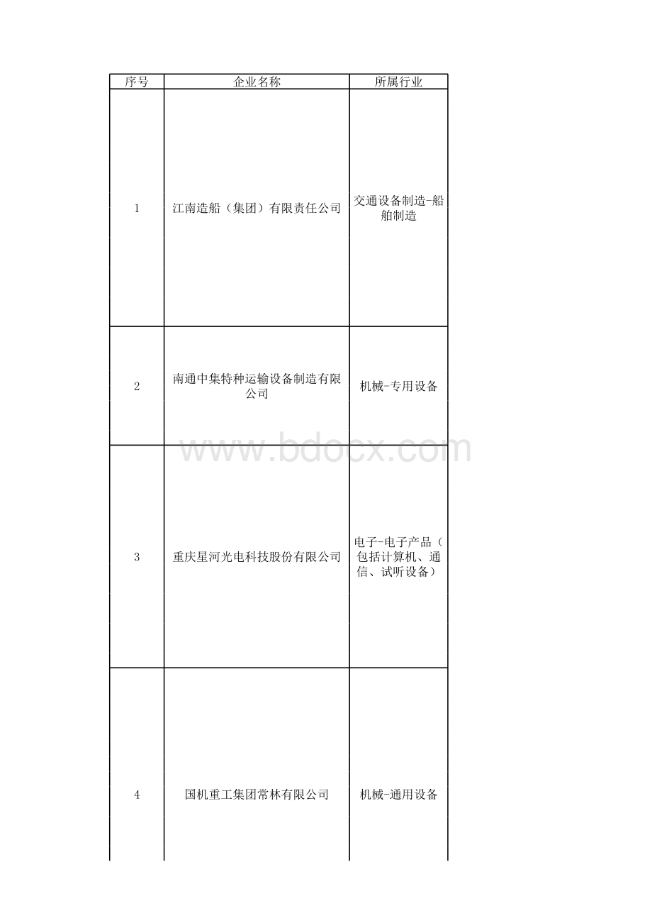 先进企业转型新型能力及能力指标设定表格推荐下载.xlsx