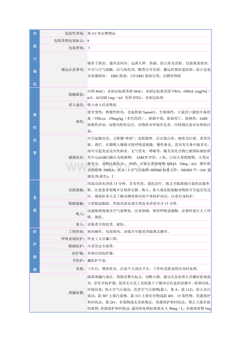 镍MSDSWord文件下载.doc_第2页