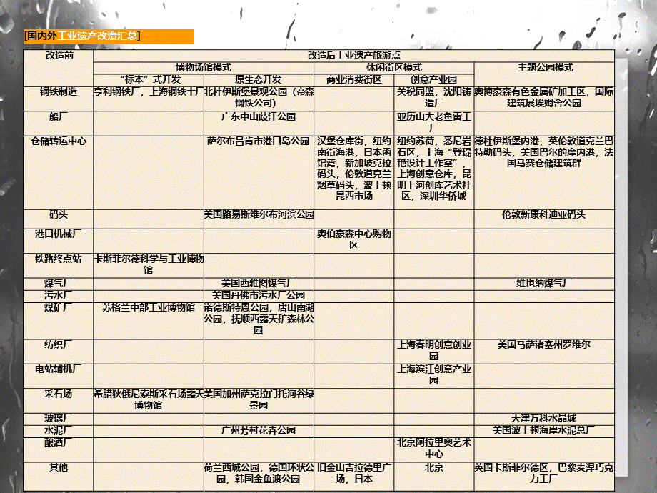 国内外厂房改造案例分析PPT文件格式下载.ppt_第2页