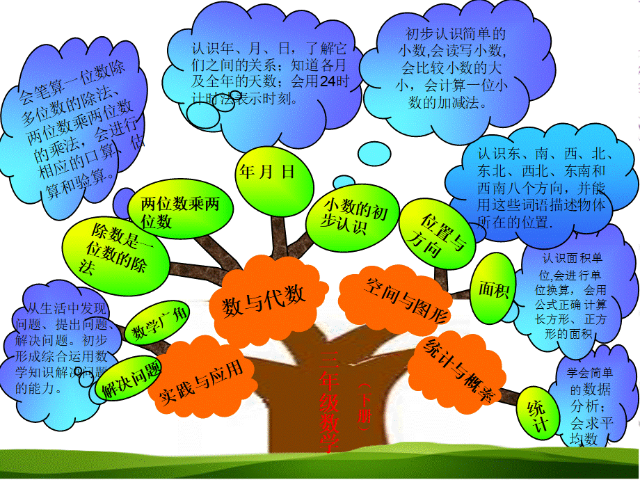 三年级数学老师家长会课件PPT课件下载推荐.ppt_第3页