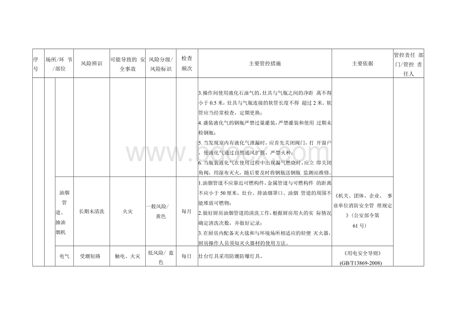 养老服务机构、社会福利机构、救助管理机构安全生产风险分级管控实施细则.docx_第2页