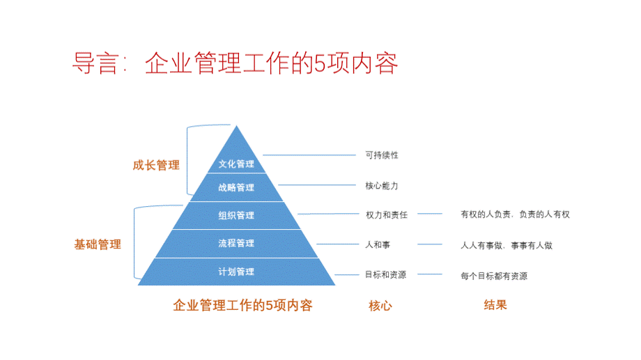 做好计划管理-杜绝虚假繁忙-陈春花老师PPT文件格式下载.pptx_第2页