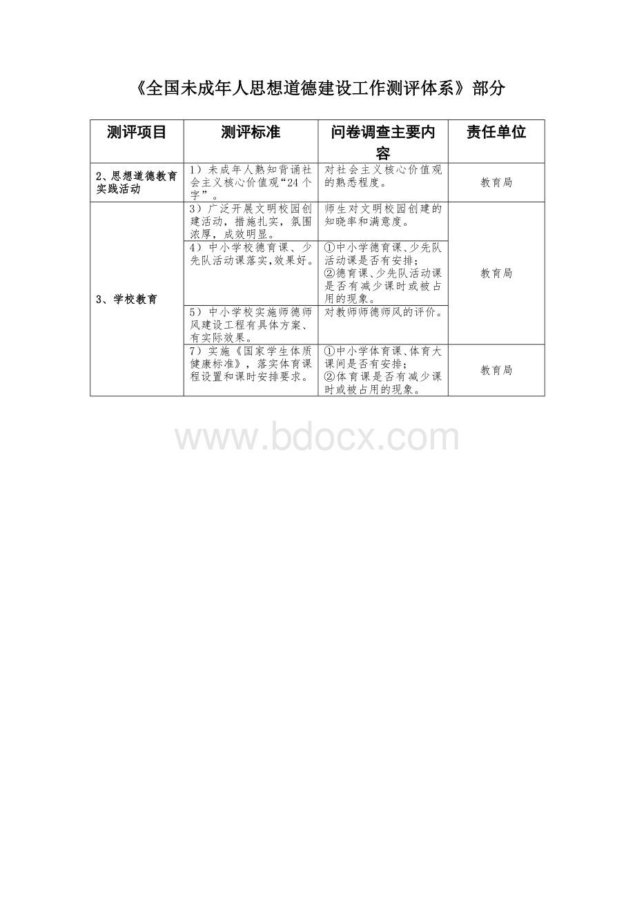 全国未成年人思想道德建设工作测评体系.doc_第1页