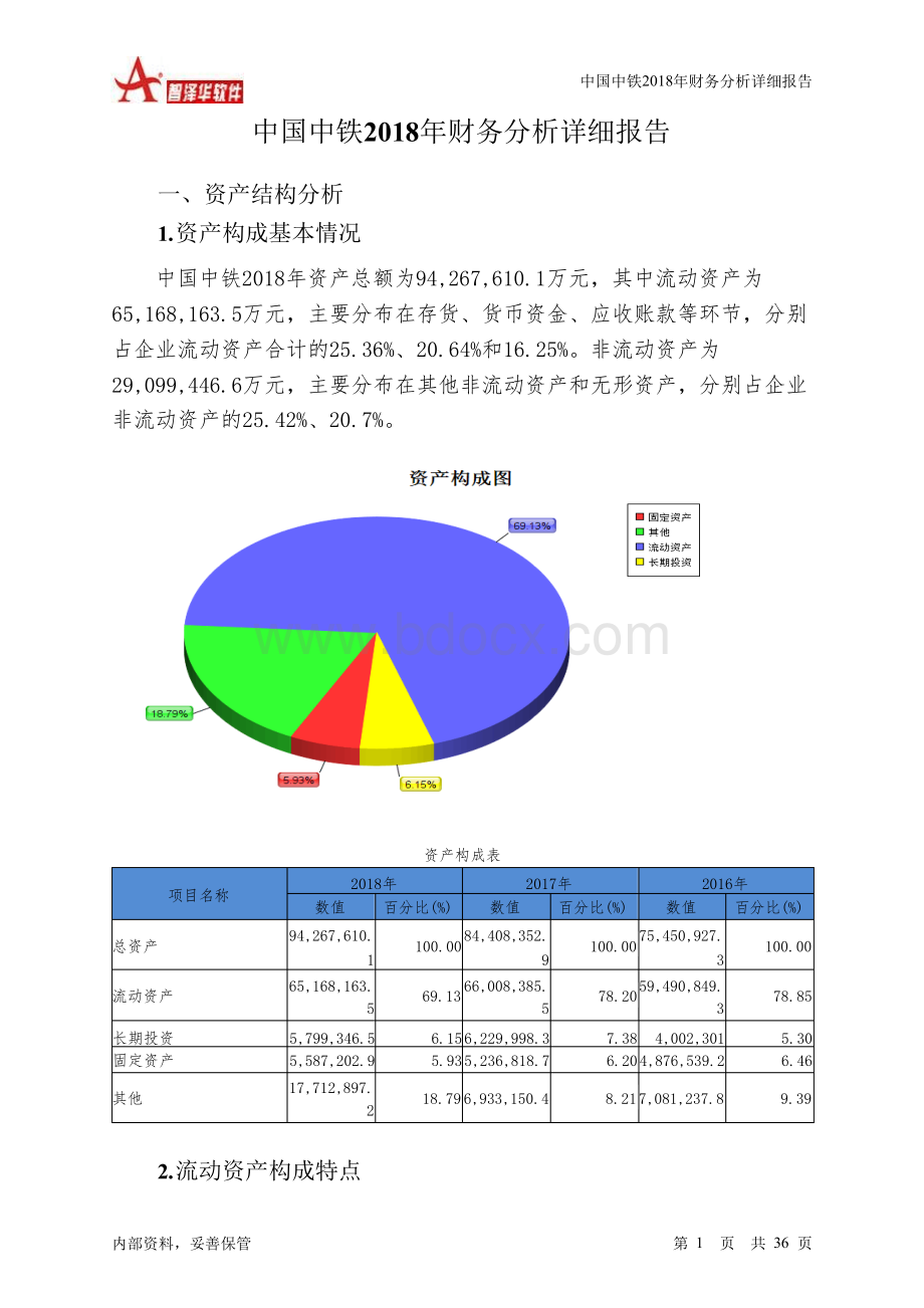 中国中铁2018年财务分析详细报告-智泽华.docx