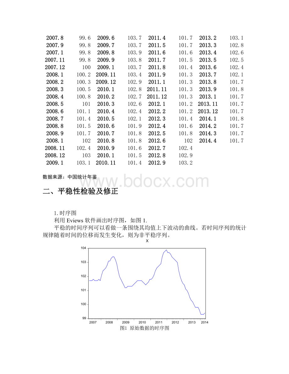 时间序列分析论文Word文件下载.doc_第3页