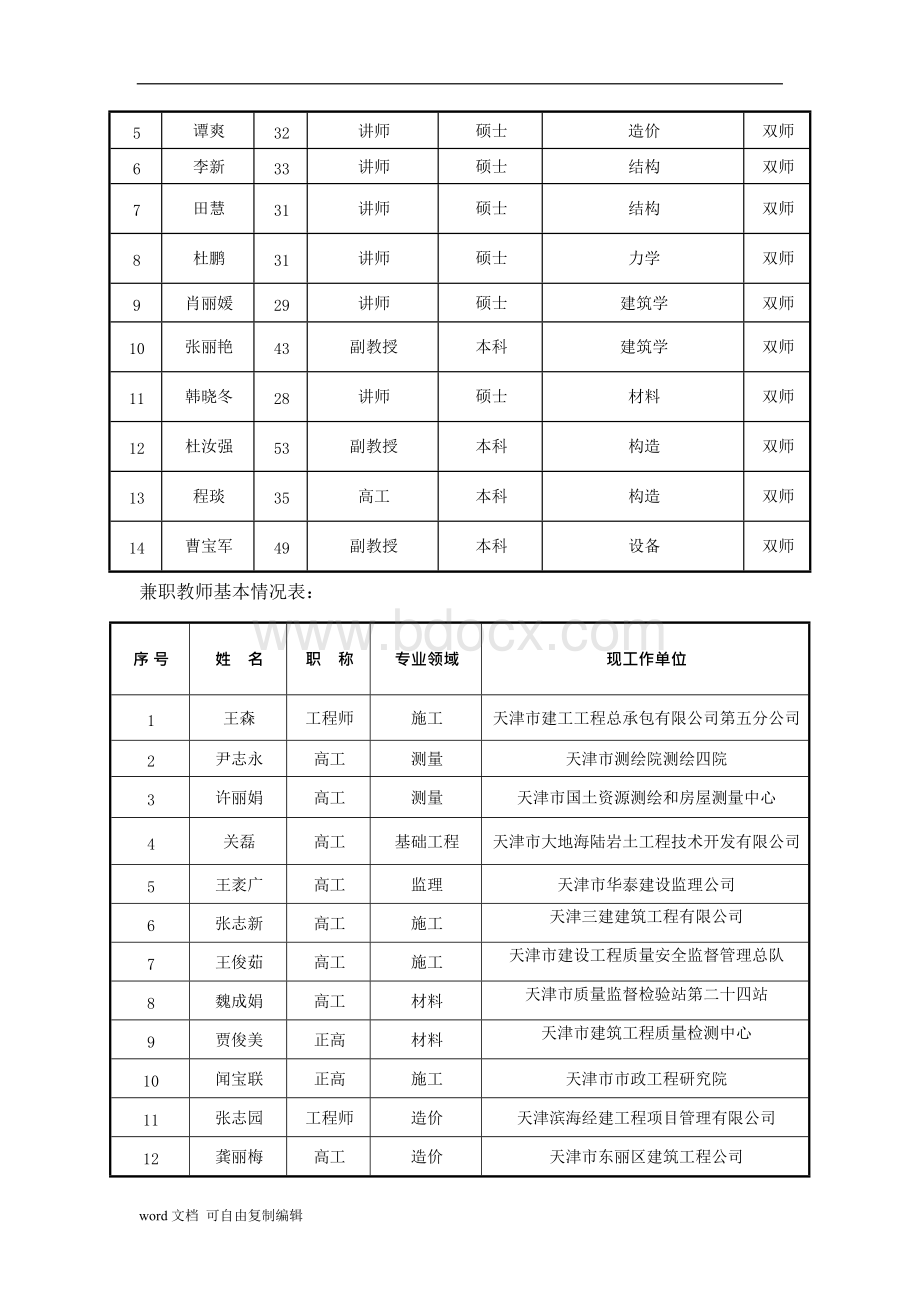 教学团队建设总结报告.docx_第2页