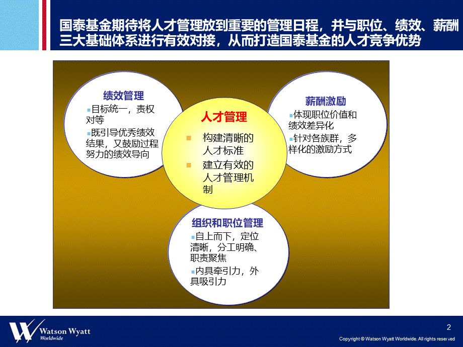 国泰基金_任职资格及职涯项目报告讨论稿PPT文档格式.ppt_第2页