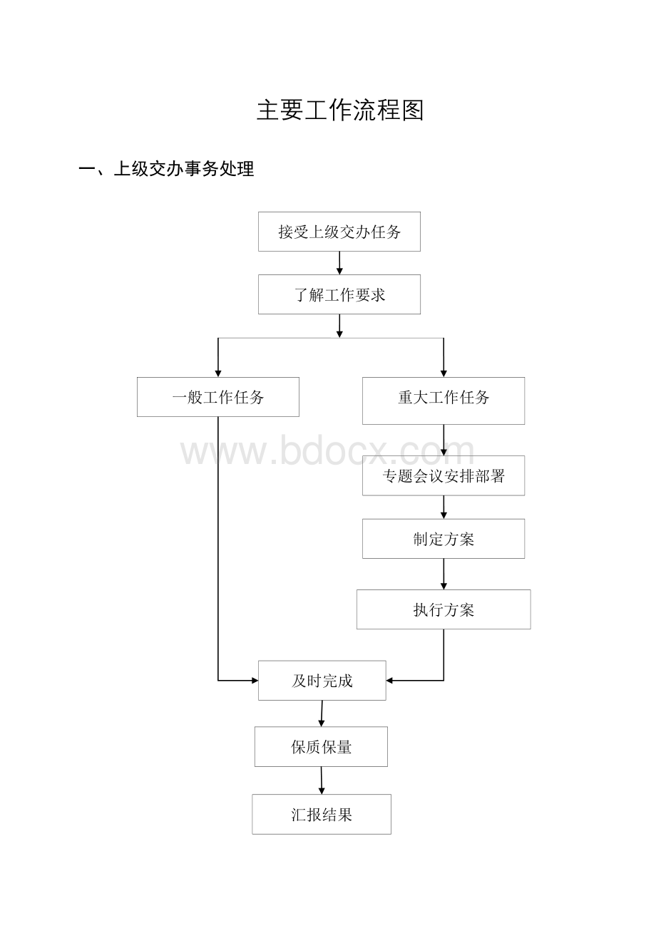 机关办公流程图全套.doc