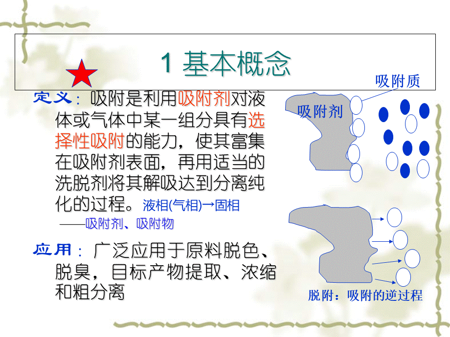 吸附分离技术ppt课件PPT文件格式下载.ppt_第3页