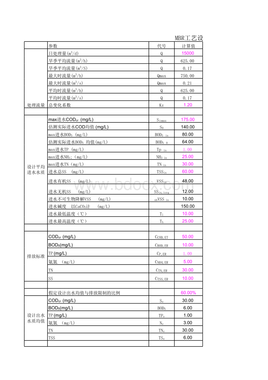 膜生物反应器(MBR)计算书2008.9.18表格文件下载.xls