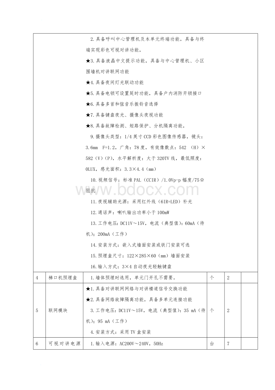 甲方招标技术规范书Word格式.doc_第2页